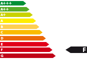 Bestellfahrzeug, konfigurierbar VW Arteon - Energieeffizienzklasse F